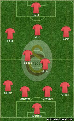 Galatasaray SK Formation 2015