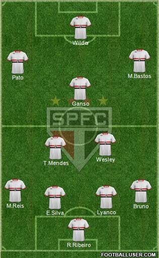 São Paulo FC Formation 2015