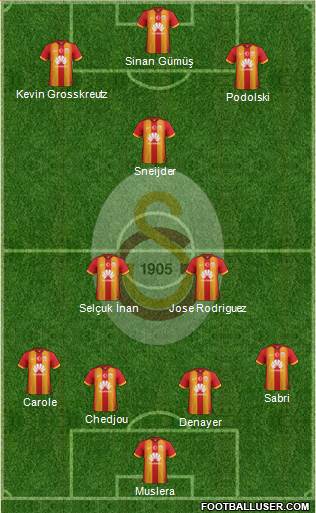 Galatasaray SK Formation 2015