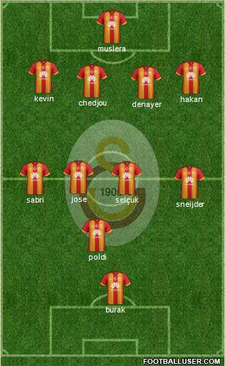 Galatasaray SK Formation 2015