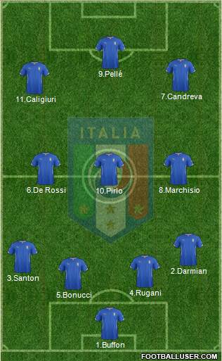 Italy Formation 2015