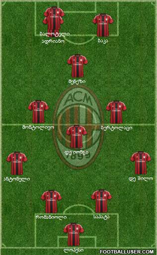 A.C. Milan Formation 2015