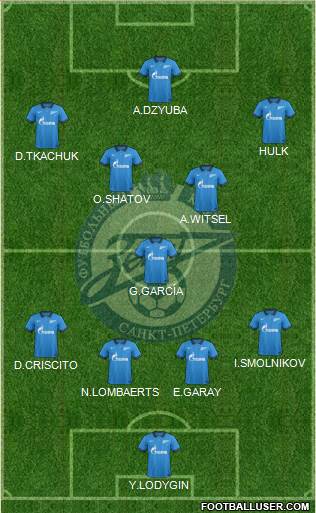 Zenit St. Petersburg Formation 2015