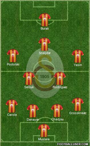 Galatasaray SK Formation 2015