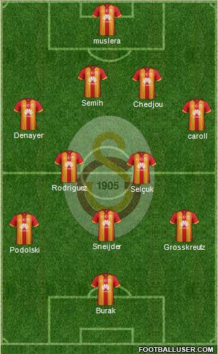 Galatasaray SK Formation 2015
