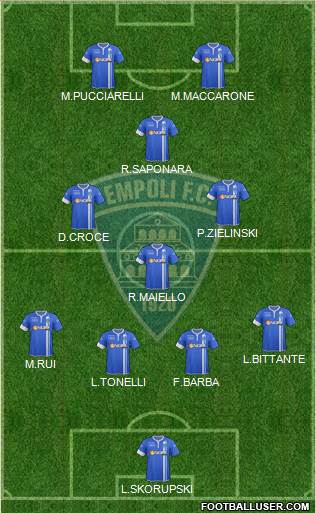 Empoli Formation 2015
