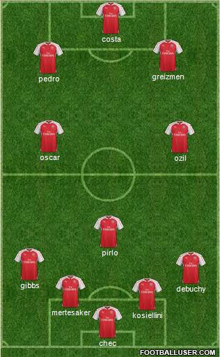Arsenal Formation 2015