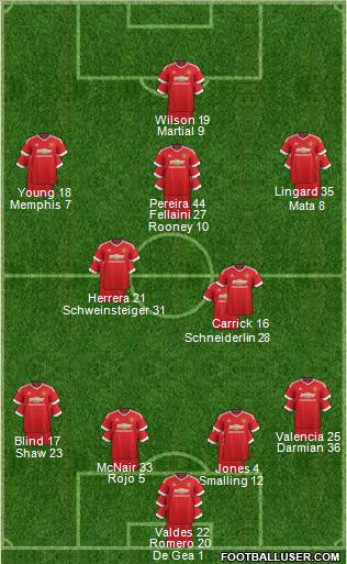Manchester United Formation 2015