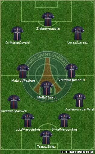 Paris Saint-Germain Formation 2015