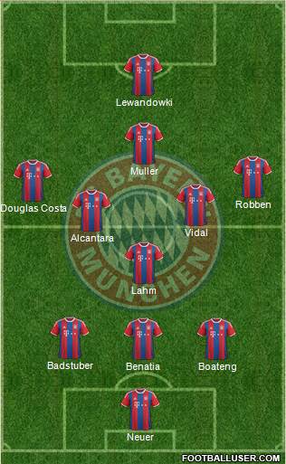 FC Bayern München Formation 2015