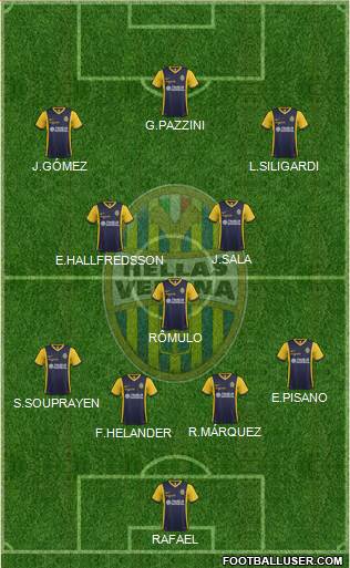 Hellas Verona Formation 2015
