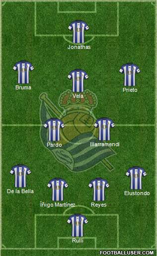 Real Sociedad S.A.D. Formation 2015