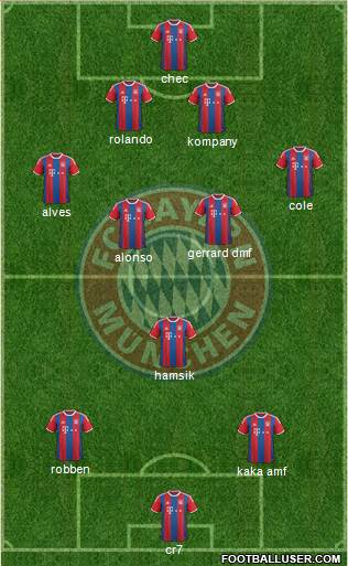 FC Bayern München Formation 2015