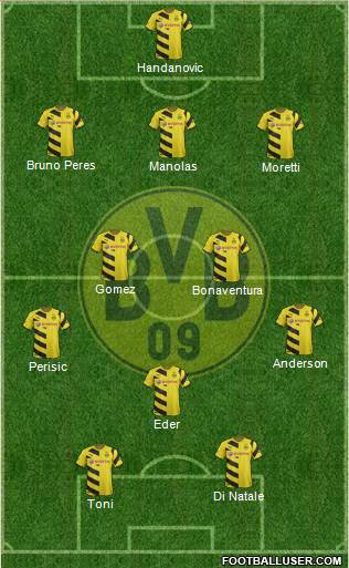 Borussia Dortmund Formation 2015