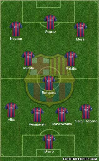 F.C. Barcelona Formation 2015