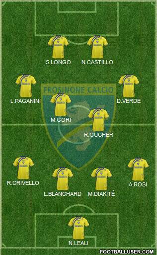 Frosinone Formation 2015