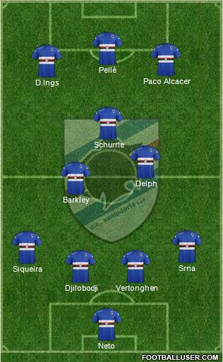 Sampdoria Formation 2015