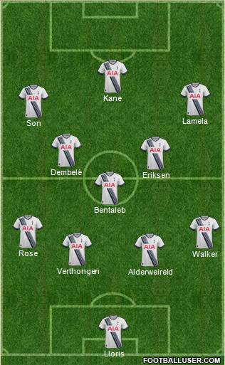 Tottenham Hotspur Formation 2015