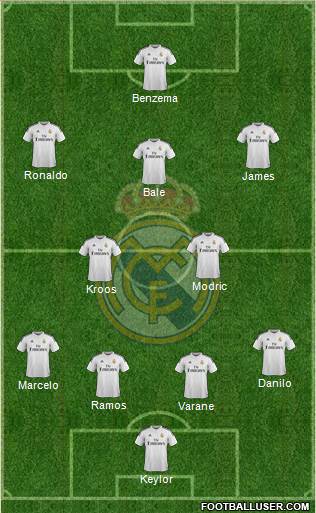 Real Madrid C.F. Formation 2015