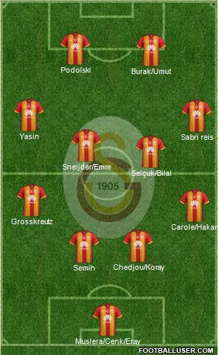Galatasaray SK Formation 2015