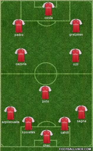 Arsenal Formation 2015