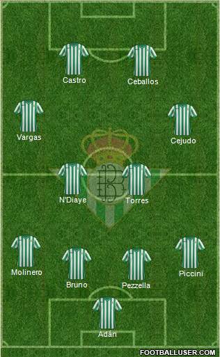 Real Betis B., S.A.D. Formation 2015