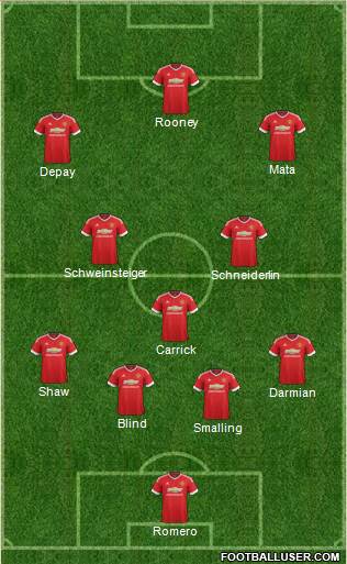 Manchester United Formation 2015