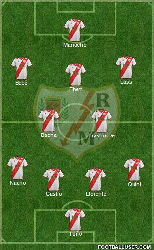 Rayo Vallecano de Madrid S.A.D. Formation 2015
