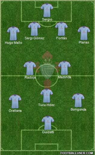 R.C. Celta S.A.D. Formation 2015
