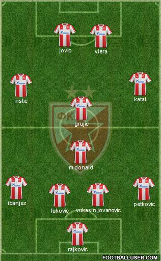 FC Red Star Belgrade Formation 2015
