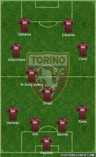 Torino Formation 2015