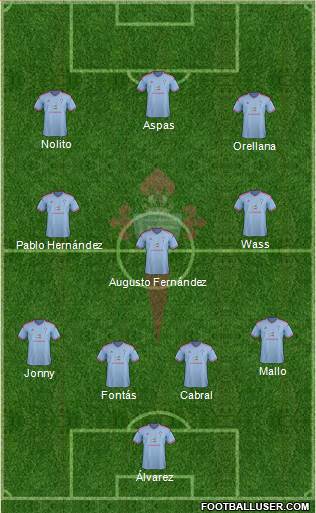 R.C. Celta S.A.D. Formation 2015