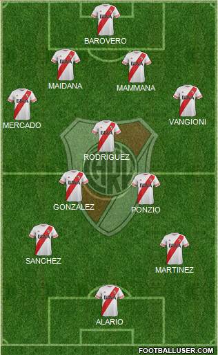 River Plate Formation 2015