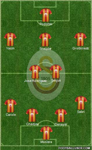 Galatasaray SK Formation 2015