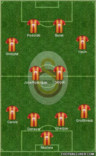 Galatasaray SK Formation 2015