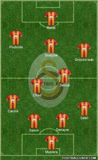 Galatasaray SK Formation 2015