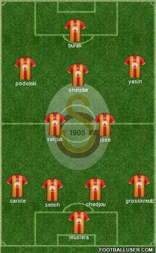 Galatasaray SK Formation 2015