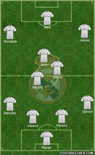 Real Madrid C.F. Formation 2015