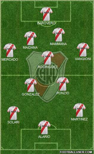 River Plate Formation 2015