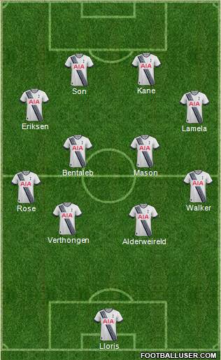 Tottenham Hotspur Formation 2015