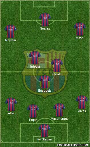 F.C. Barcelona Formation 2015