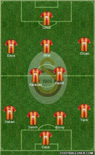 Galatasaray SK Formation 2015