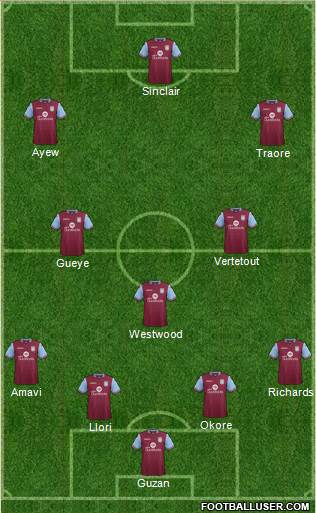 Aston Villa Formation 2015