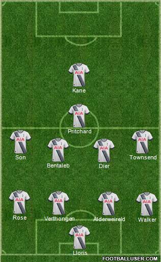 Tottenham Hotspur Formation 2015