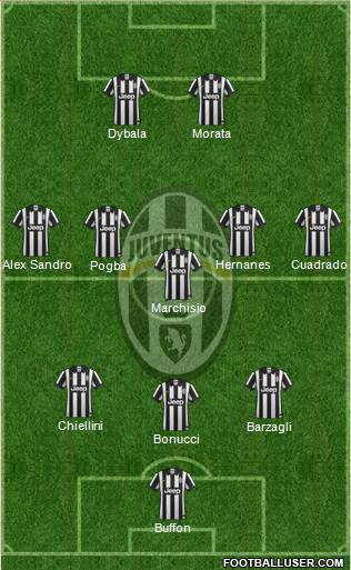 Juventus Formation 2015