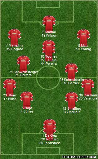 Manchester United Formation 2015
