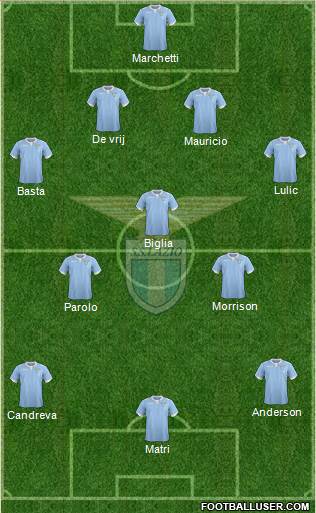 S.S. Lazio Formation 2015