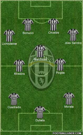 Juventus Formation 2015