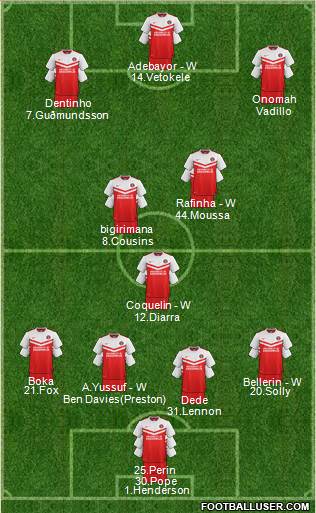 Charlton Athletic Formation 2015