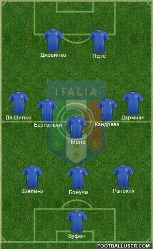 Italy Formation 2015